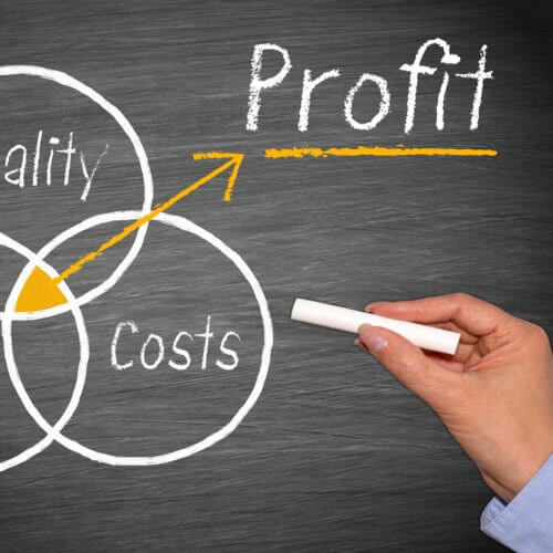 profitability diagram on chalkboard