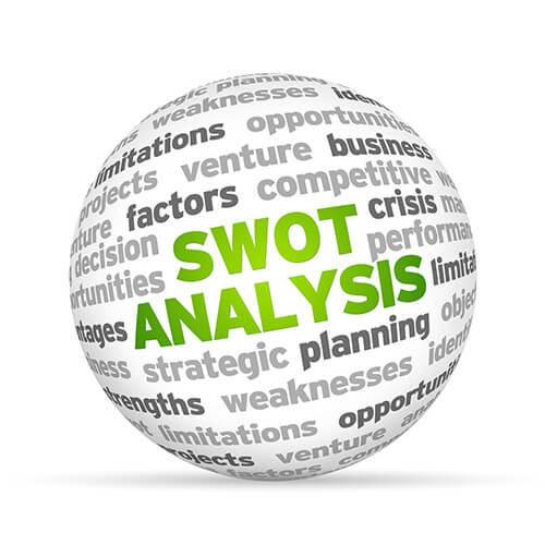 3D SWOT analysis word sphere on white background