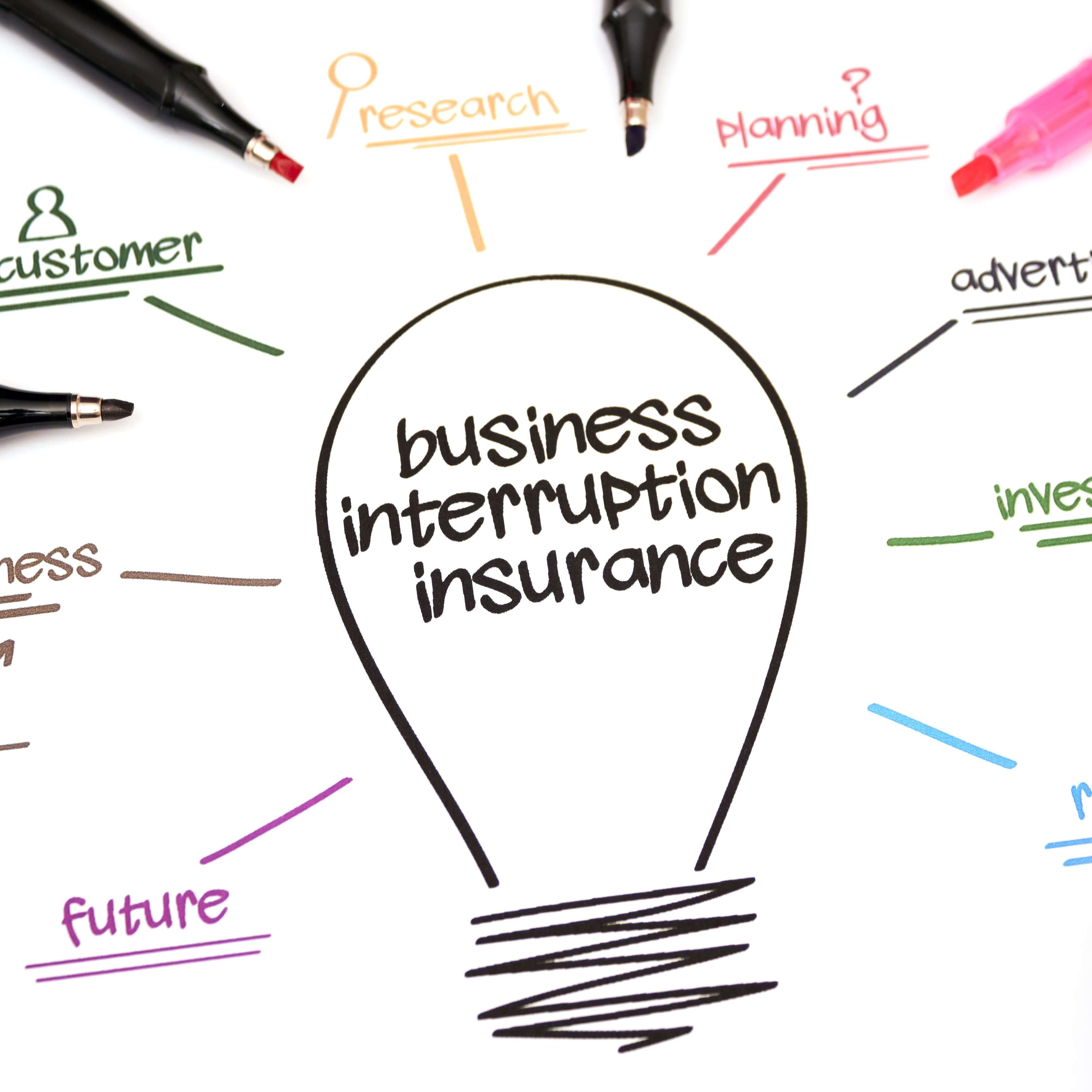COVID-19 - Business Interruption Insurance